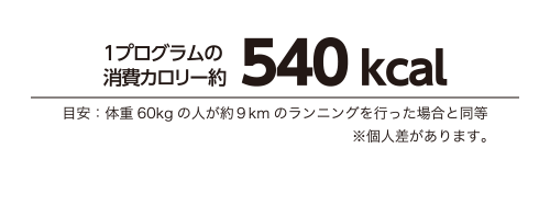 消費カロリー,レズミルズ,イトマンスポーツスクエア