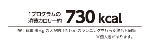 消費カロリー,レズミルズ,イトマンスポーツスクエア